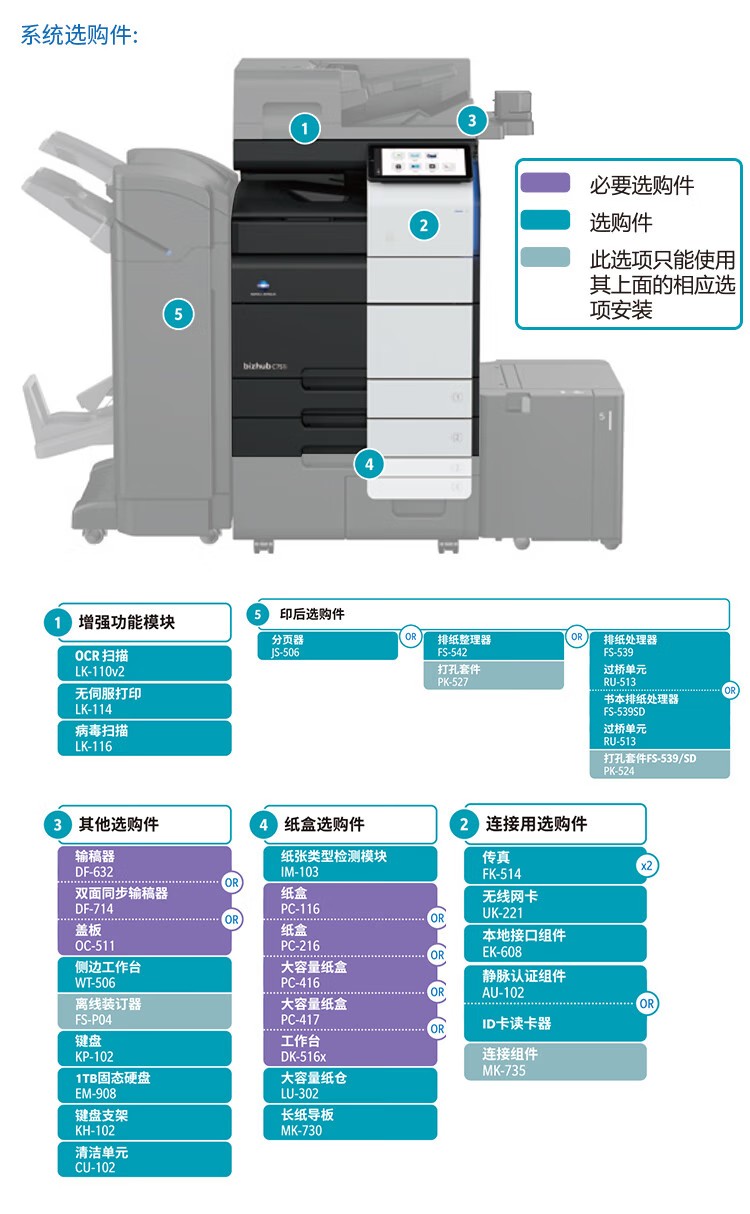 柯尼卡美能达 C361i A3 彩色复合机  全新机