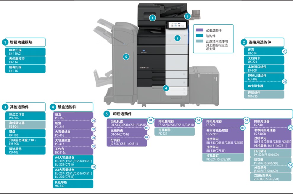 柯尼卡美能达 C751i A3 彩色复合机  全新机