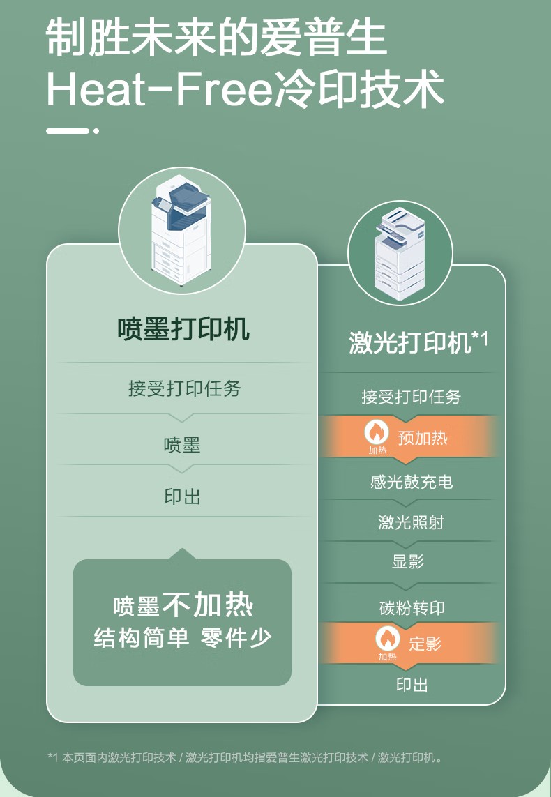 爱普生 Epson AM-C4000a A3企业级墨仓式 阵列复合机 彩色一体机